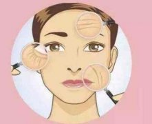 热玛吉除皱多少钱一次？相关科普知识给出总结